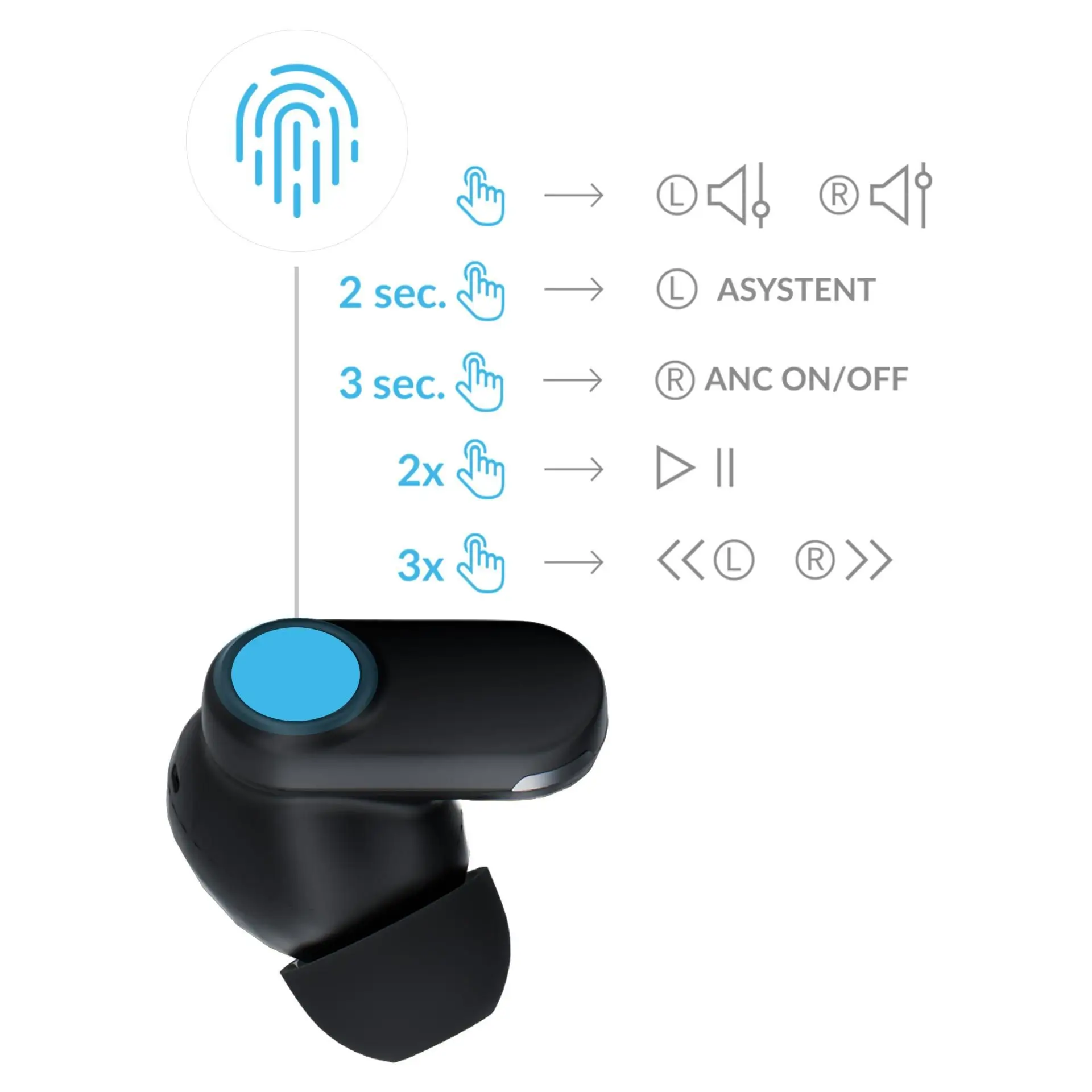3MK AURICULARES BLUETOOTH FITPODS (PRETO) - Image 3